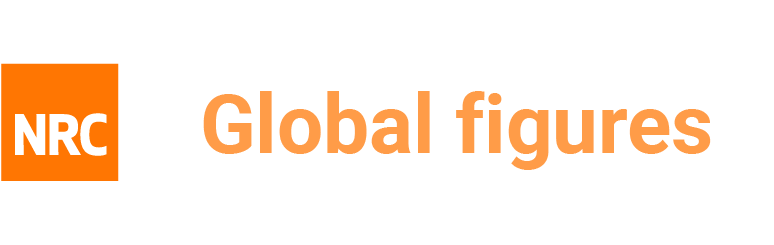 NRC Global figures